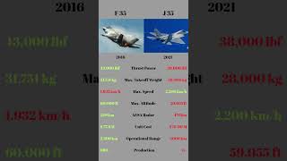F 35 Vs J 35 #aviation #fighter #comparison #airforce #vs #f35 #j35 #aircraft #fighterjetcomparison