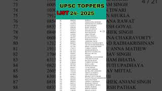 UPSC 2024-25 Toppers List |upscresult #upsc #upscexam #upsctopper #ias #ips #upscresults ##shorts
