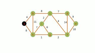4. Minimum Spanning Tree (MST) Implementation with C++ : Prims algorithm work though.