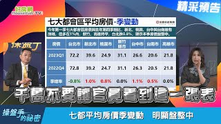 【精彩搶先看】房價盤整中！專家建議：建商.屋主願讓利X成　就可進場　鎖定5/4晚上21:30《操盤手的秘密》
