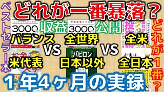 2022年2月どれが一番暴落？収益公開 毎月3000円投資生活　ベストセラー本｜横山光昭｜リベ大｜バビロン｜たぱぞう｜お金は寝かして｜
