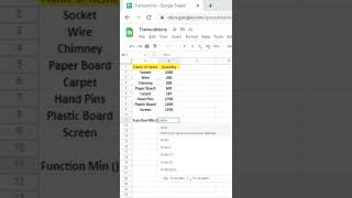 How to use Min ( ) function in excel ? | Min function in excel | Function in excel