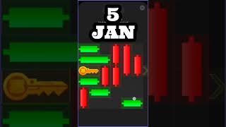 5 January Mini puzzle game Solved | #hamsterkombat #minipuzzle #solve #today #puzzlegame #minigame