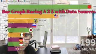 How to make Racing Bar Graph Video  Complete Guide. Racing Bar || Infographic Racing Bar New* 2020.
