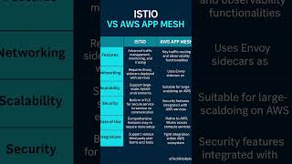 Istio vs AppMesh