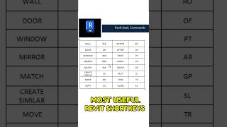 ✅Most Useful Revit Shortkeys #revitbim #revit #revitarchitecture #architecture #ytshorts