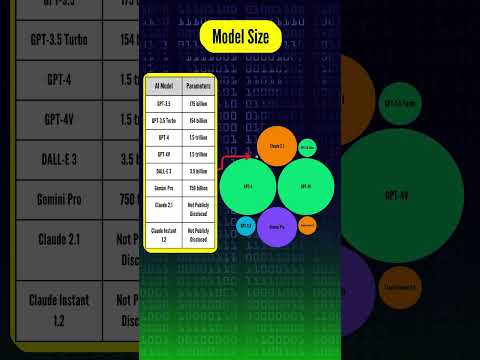 ChatGPT, Bard, Claude and Perplexity Specs in Graph Format