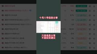 虽然非农数据和就业数据下降，但是大盘总体还是没有多少跌幅，个人倾向于未来向北。#btc #eth