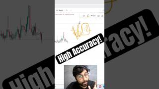 Option Buying Strategy 2 catch trend momentum #tradingstrategy #optionstrading #trader #tradinghack