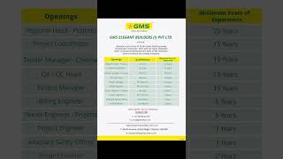 CIVIL ENGINEER JOBS #jobs #tnjobs #erode #todayjobs #civilengineer #localjobs #jobvacancies