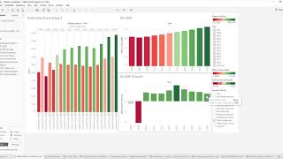 x18133801 DWBI Project - Impact Analysis of trade in United Kingdom