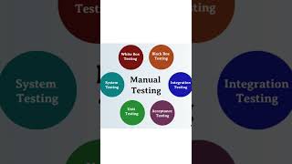 Best Manual Testing Training in Marathahalli