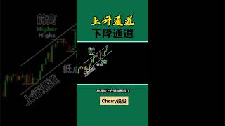 股票买卖 | 上升通道，下降通道#shorts#stockmarket#投资