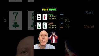 Shocking Equity Comparison vs Pocket Aces!! #math #odds #poker