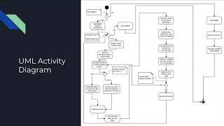 Qlearning Presentation