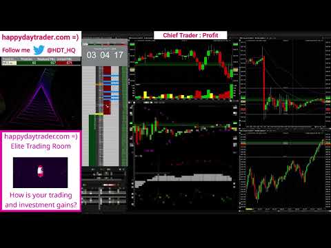 Trading Micro ES Future (2024) - Profit $1,972