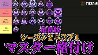 【APEX】マスター格付け表