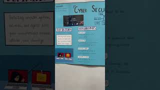 Cyber Security | Poster Presentation by CodeGuard #shorts #cybersecurity #youtubeshorts