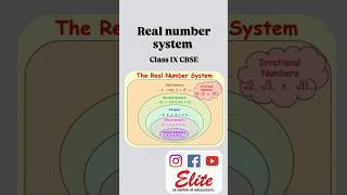 Real Number System - Class 9 and 10 #realnumbers