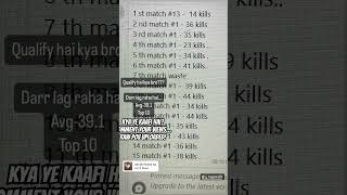 My Stats for BGIS In-Game Qualifiers #bgis #bgmi #funny #bgmifunny  #gaming #scout