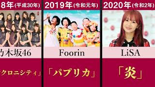 【速報】日本レコード大賞の歴代大賞作品を32年分並べてみた【ミセス ケセラセラ DaiCE 乃木坂46 Mr.Children 浜崎あゆみ SEKAI NO OWARI Habit】