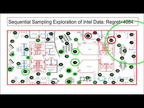 Regret of Sequential Sampling for Predicting Entropic Value at Risk on Intel Berkeley dataset