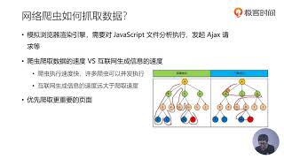 35丨网络爬虫的工作原理