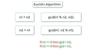 C Program To Find GCD of Two Numbers using Recursion: Euclid's Algorithm