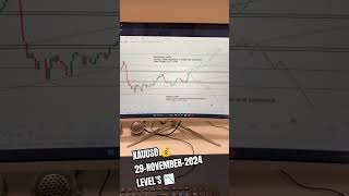 #india #dailylevel #stockmarket #currencytradingchartanalysis #currencyexchange #trading