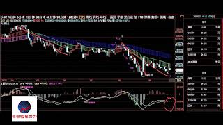 A股2023/09/25盘后股票行情分析 | 徐小明股票培训