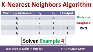Solved Example K Nearest Neighbors Algorithm Weighted KNN to classify New Instance by Mahesh Huddar