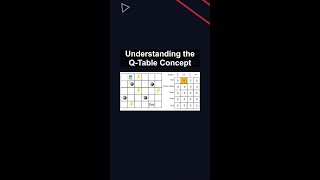 Understanding the Q-Table Concept #ai #artificialintelligence #machinelearning #aiagent
