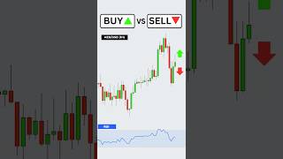 Buy or Sell? RSI Trading Strategy #trading #forex