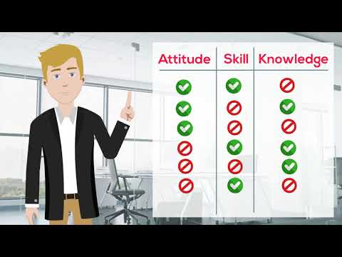 Understanding Competency through A.S.K Model