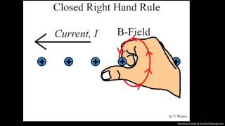Ampere's Law