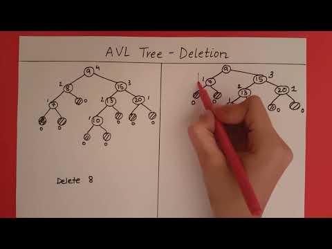 AVL Tree - Deletion