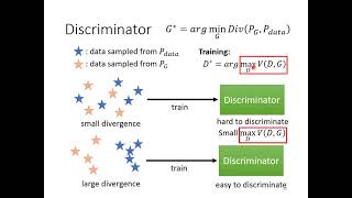 [ML 2021 (English version)] Lecture 15:  Generative Adversarial Network (GAN) (2/4)