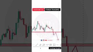 Technical Analysis #forex#octafx #tradingstrategy #shortvideo #shorts