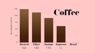 Coffee Data