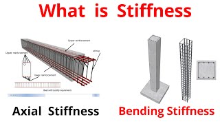 What is Stiffness - Axial Stiffness and Bending Stiffness