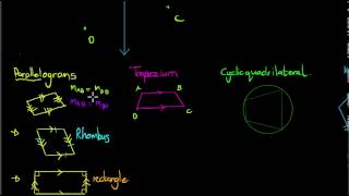 Analytical Geometry: Parallelograms