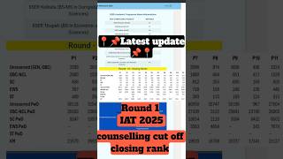 📌IAT Round 1 closing rank 2025 Latest update, #iiser2025, #shorts feed , #trending,