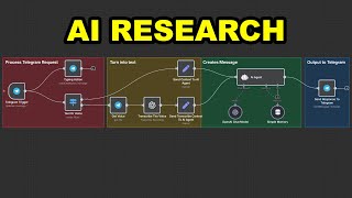 How to Build a AI Research Assistant in n8n... (No Code)