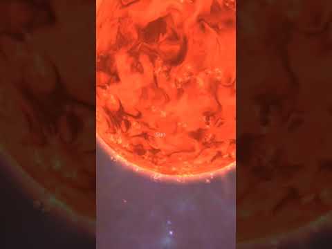 Sun compared to Stephenson 2-18