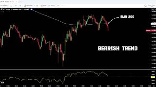 Strategy Scalping Ultimate ： RSI +  Exponential Moving Average ｜ Scalping 5 Min