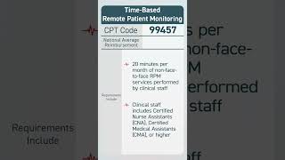 Master Remote Patient Monitoring CPT Codes 99457 & 99458 In 2025! #shorts #rpm