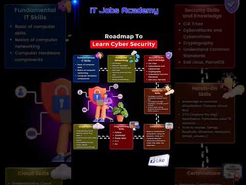 Some useful cyber security tools 🔫 #Informationtechnology #Techshorts #codingshorts  #goviral