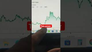 #tatapower #niftytrading #tradingstocks #nifty #stocksinvestment #trading #stocktrading