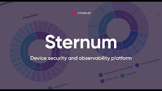 Sternum - Security and Observability Platform for IoT