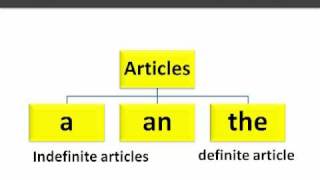 English Grammar - Articles. www.letstalk.co.in.MP4